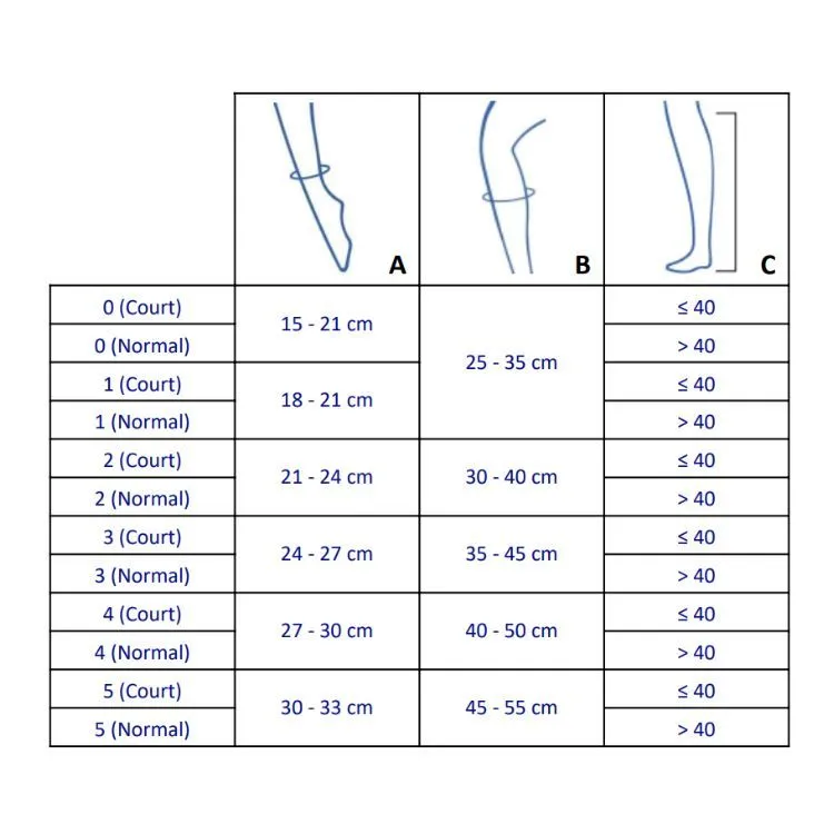 Chaussettes de contention Varisoft Transparent Classe 2